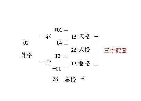 三才五格取名